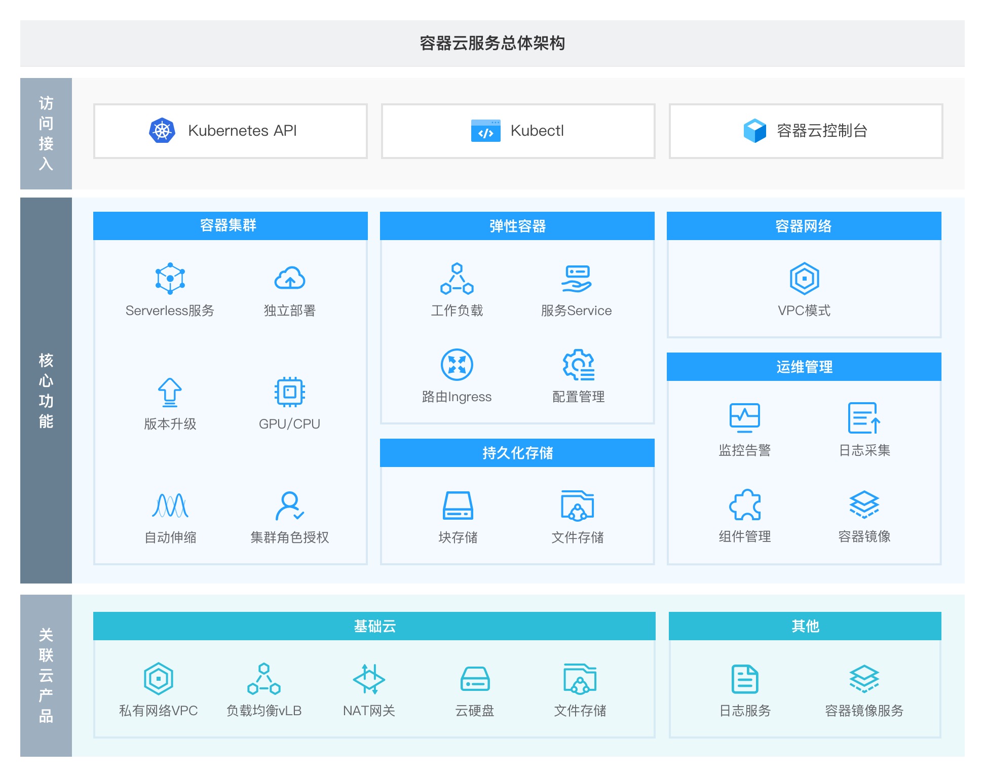 容器云服务总体架构.jpeg
